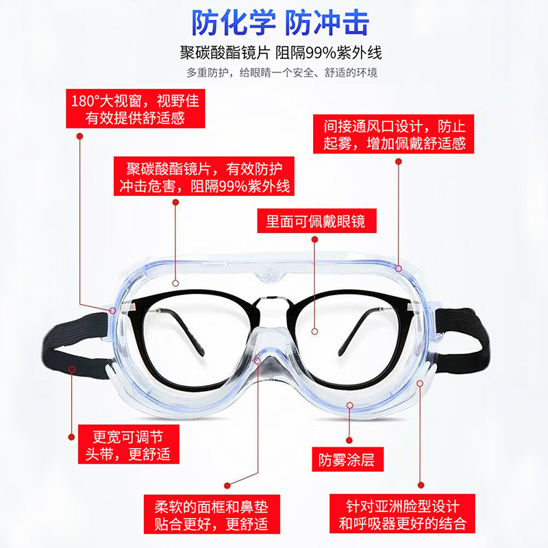 医用隔离眼罩护目镜(图9)