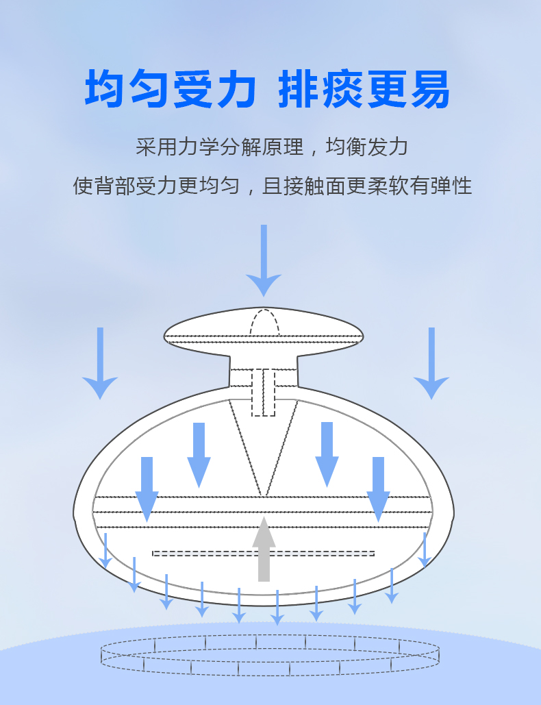 鼓压拍痰器(图6)